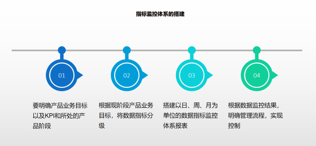 数据分析之道：抽丝剥茧，存乎一心