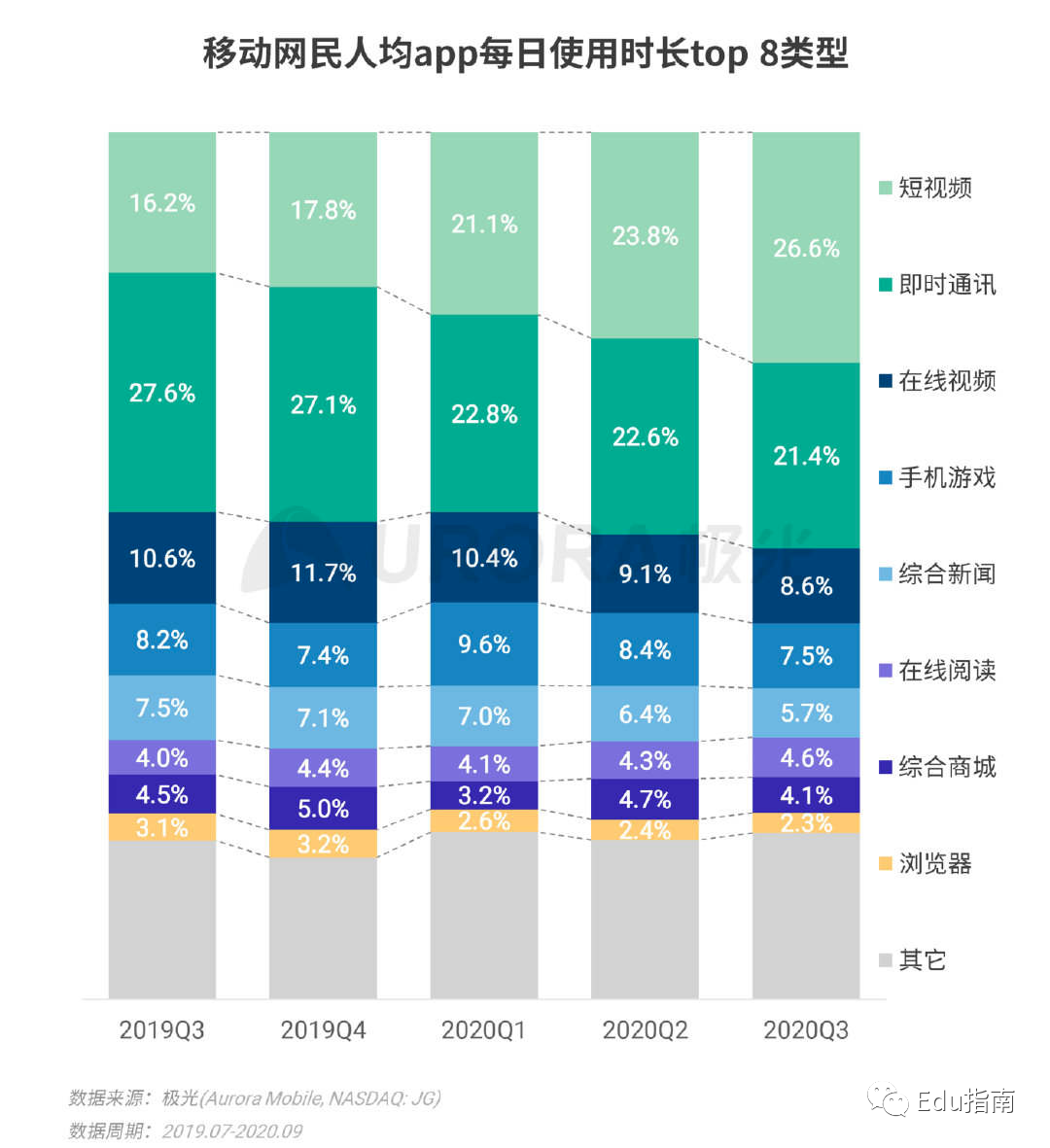 视频号：热榜上的教育类作品与IP