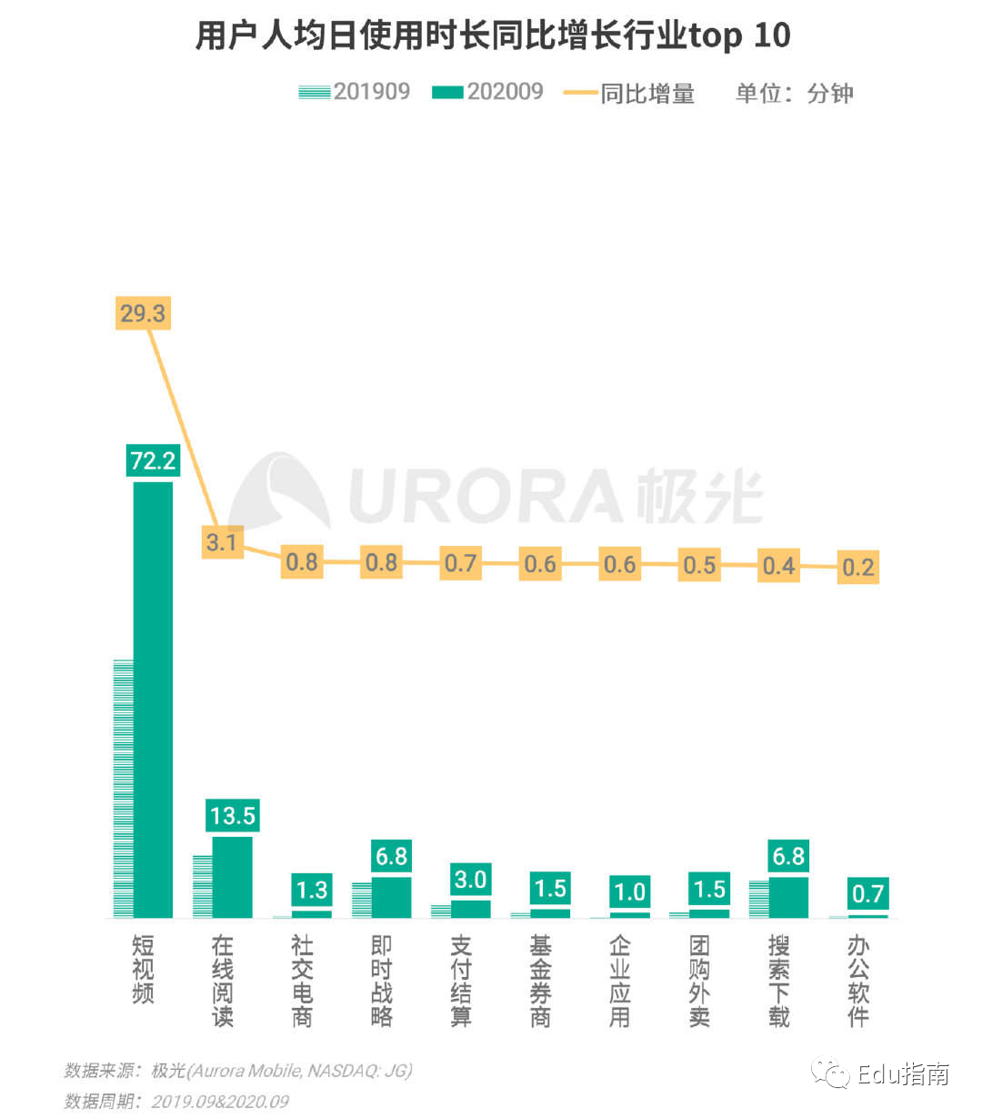 视频号：热榜上的教育类作品与IP