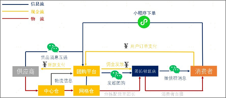 盒马入局社区团购，胜算几何？