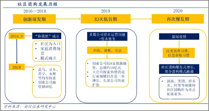 盒马入局社区团购，胜算几何？