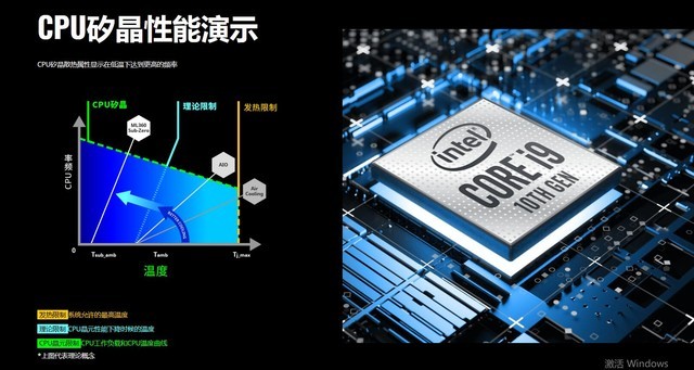 酷冷至尊ML360 Sub-Zero首测：零度以下的Cryo