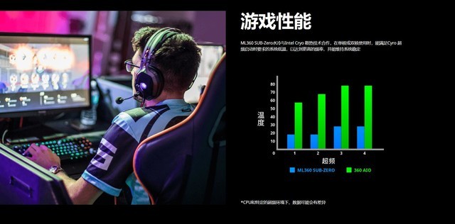 酷冷至尊ML360 Sub-Zero首测：零度以下的Cryo