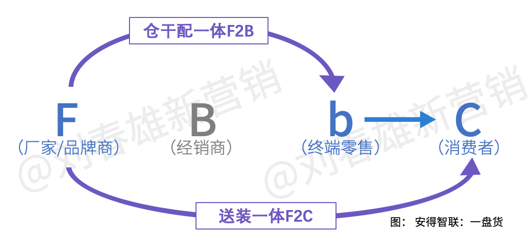 营销数字化标杆案例一：美的集团以数字化重构渠道运营体系