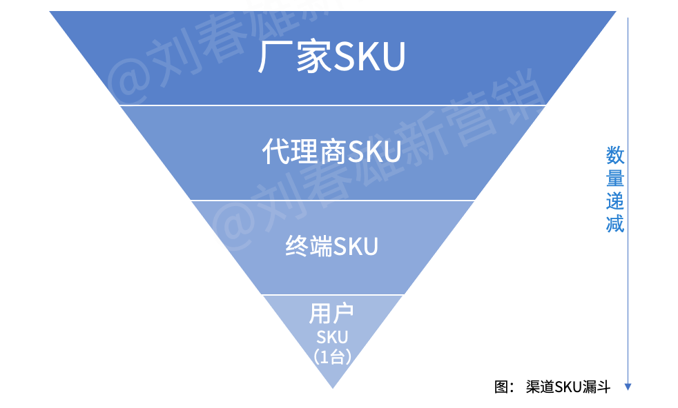 营销数字化标杆案例一：美的集团以数字化重构渠道运营体系