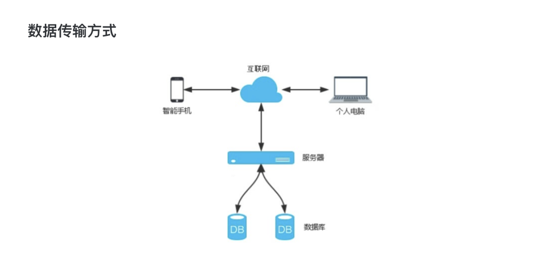 设计师必须了解的 7 个实用性技术知识点