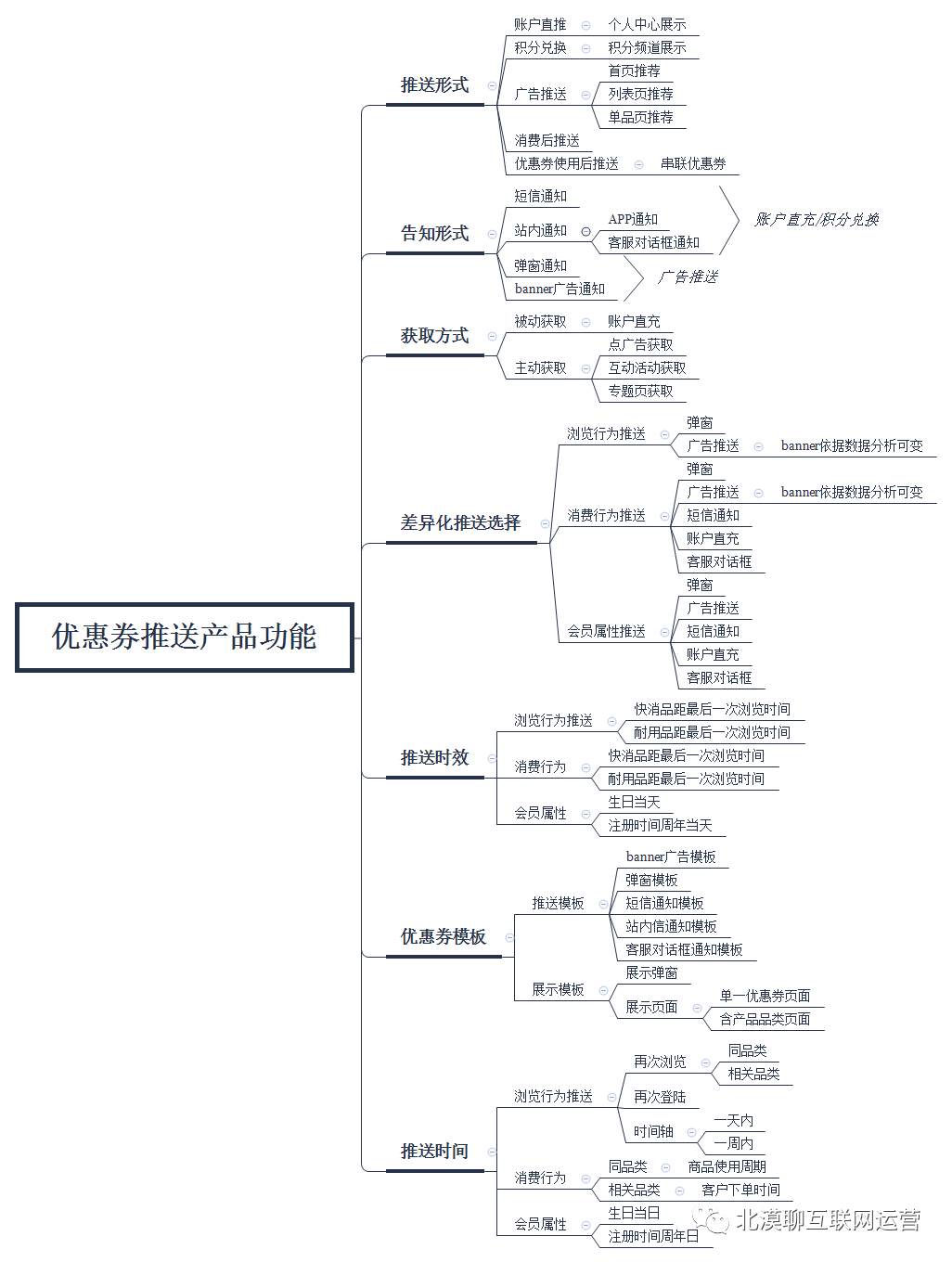 如何设计一个让用户“消费上瘾”的优惠券产品