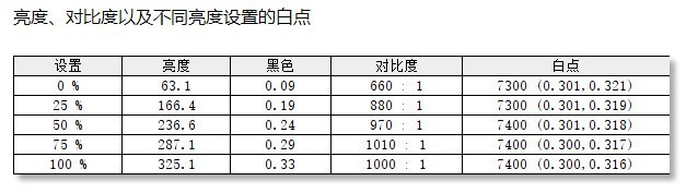 优派VX2778-2K-HD-2显示器评测：2K好色彩