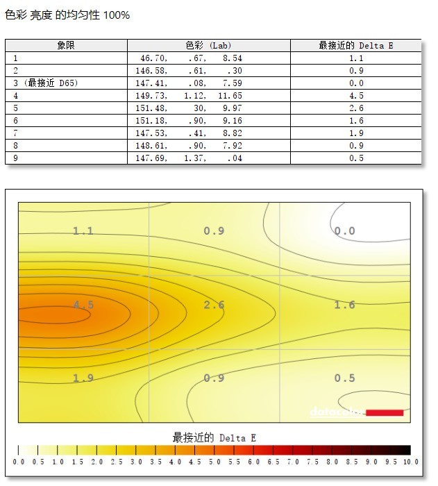 优派VX2778-2K-HD-2显示器评测：2K好色彩