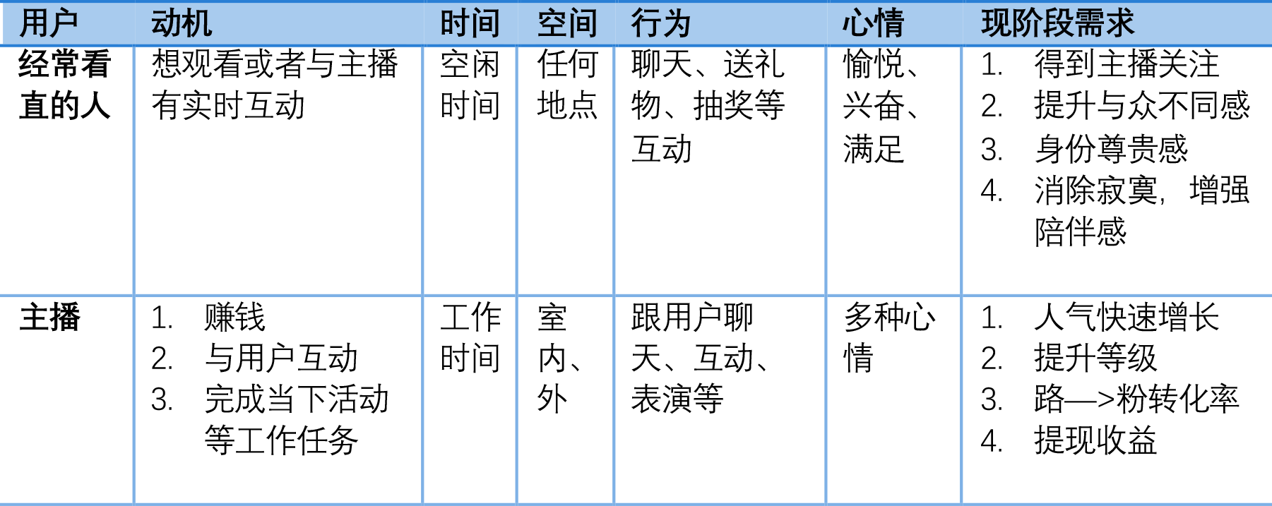 基于直播平台的礼物玩法探索与创新