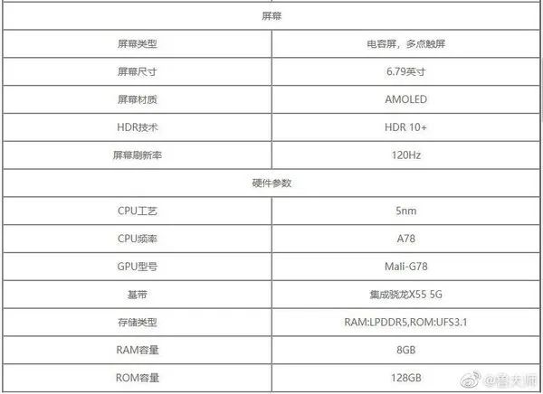 荣耀首款骁龙888旗舰曝光，小米12或配备2亿像素镜头