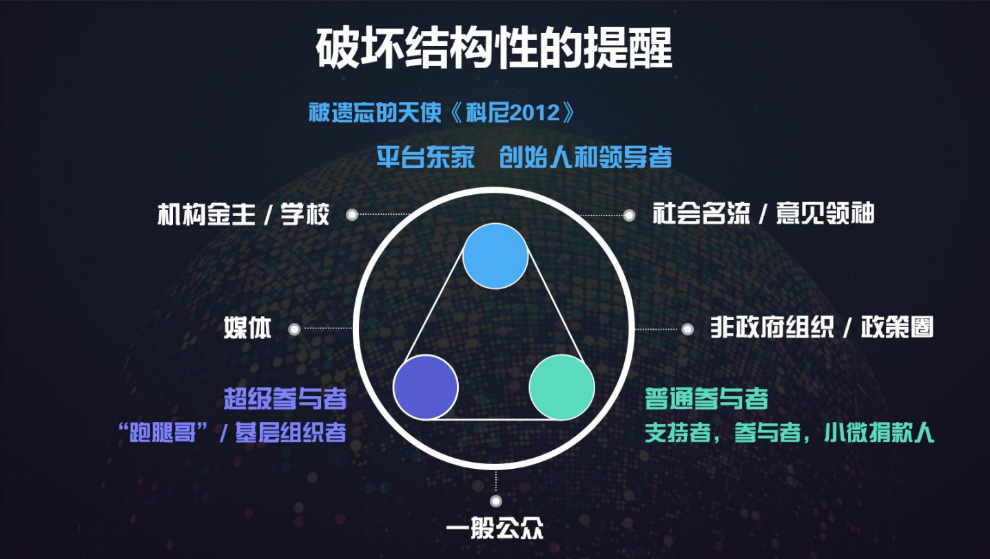 如何从零开始做社群，5000字深度讲透社群商业的4大核心要素