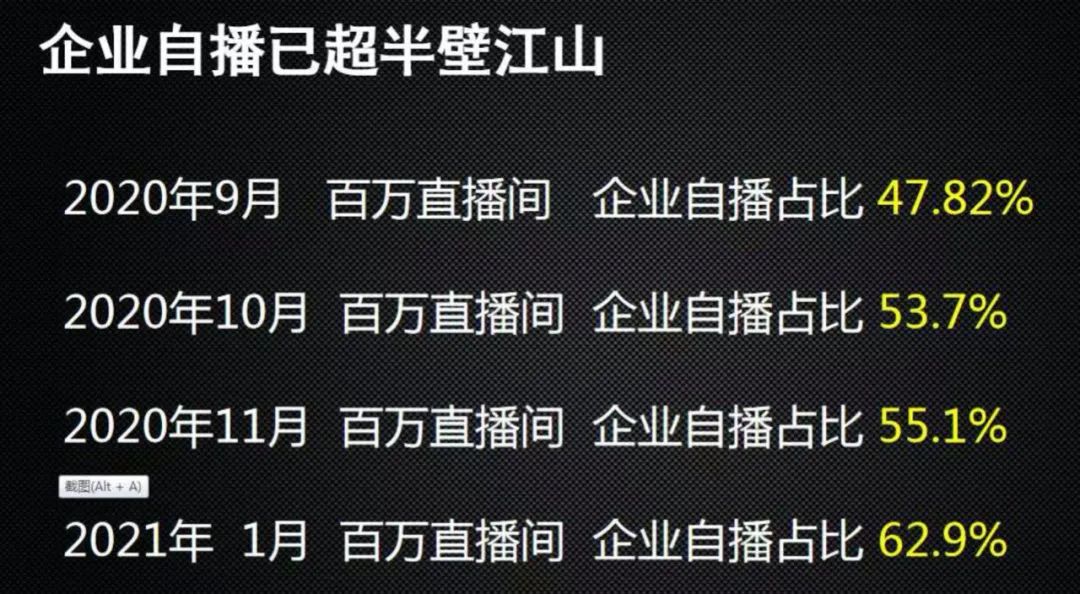 李佳琦薇娅为什么开始布局私域流量？