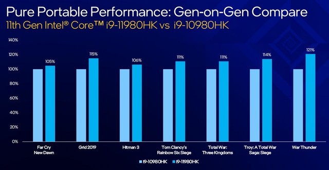 10nm标压处理器二度绽放！英特尔十一代酷睿H45解析