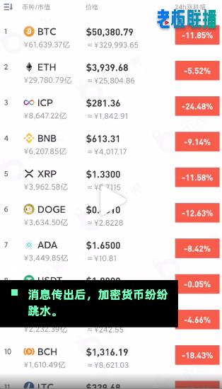 狗狗币大涨！美国网红怒斥马斯克打压比特币抬高狗狗币：这是在玩弄人们的未来和命运
