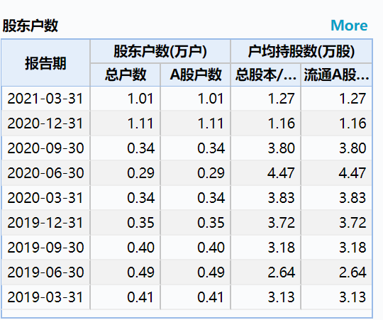 52只企鹅收入2000万！养鹅真能拯救上市公司吗？大连圣亚为保壳拼了！上万股民狂欢，监管火速问询