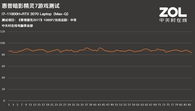 11代酷睿+30独显加持 惠普暗影精灵7到底怎么样