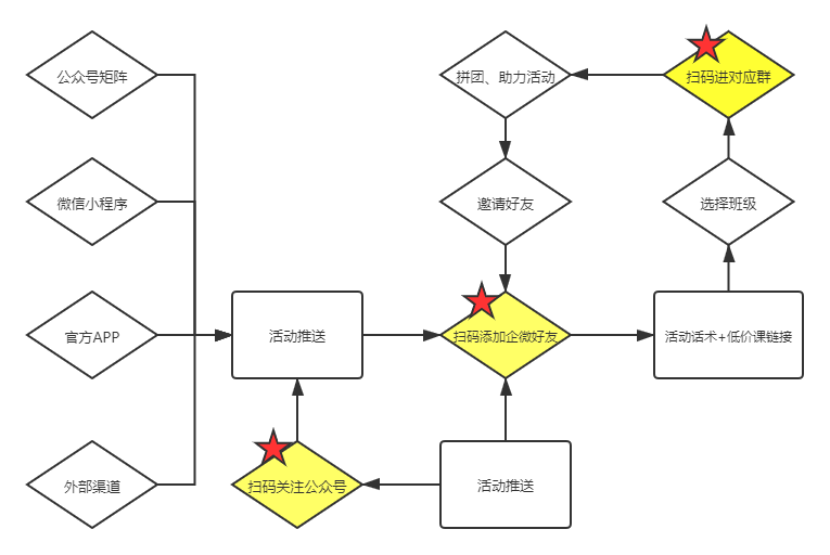案例丨逆势增长236%，跟谁学的私域运营拆解