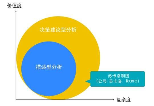 长文解析：运营新人如何做好竞品分析？