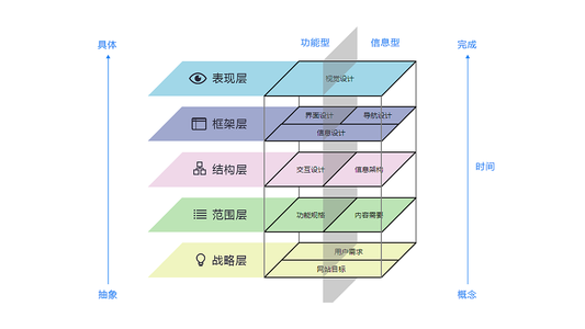 长文解析：运营新人如何做好竞品分析？