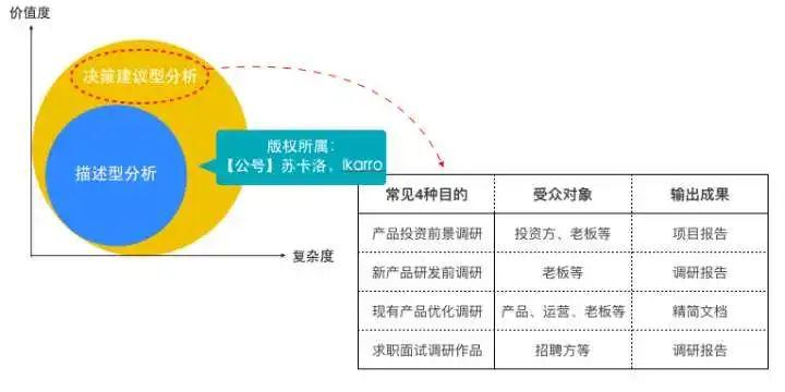 长文解析：运营新人如何做好竞品分析？