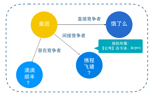 长文解析：运营新人如何做好竞品分析？