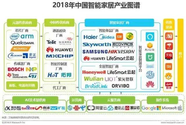 长文解析：运营新人如何做好竞品分析？
