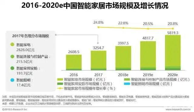 长文解析：运营新人如何做好竞品分析？