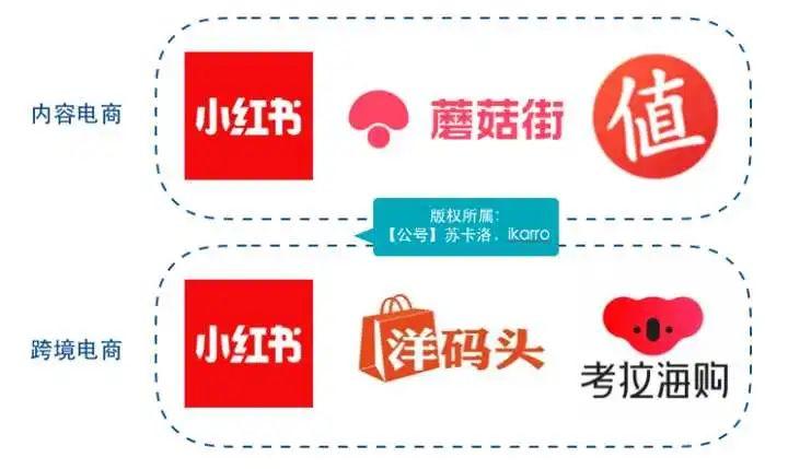 长文解析：运营新人如何做好竞品分析？