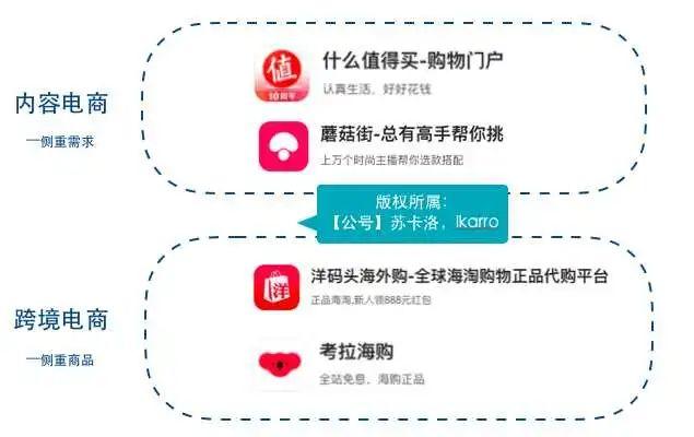 长文解析：运营新人如何做好竞品分析？