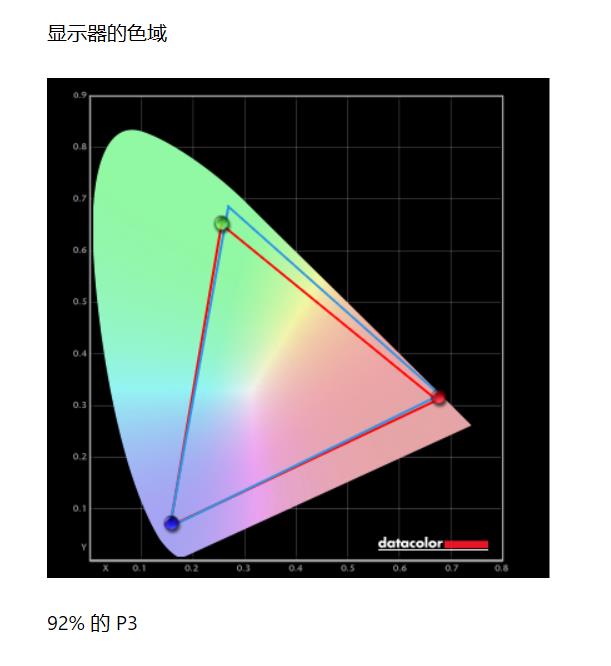 游戏时代开启：三星VS索尼谁是真·游戏电视？