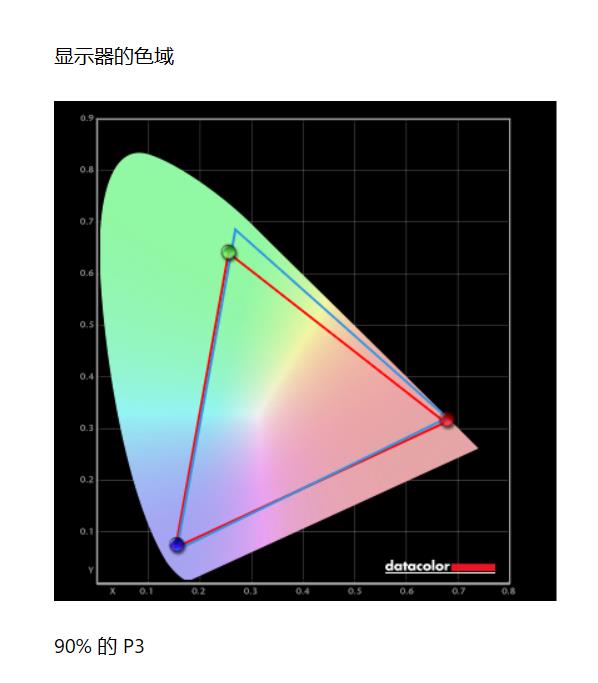 游戏时代开启：三星VS索尼谁是真·游戏电视？