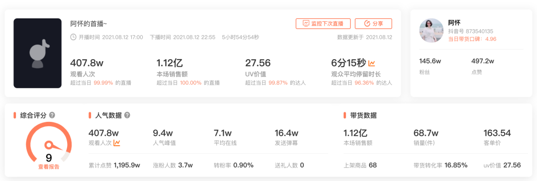 抖音“最短命一姐”阿怀：第一天全网膜拜，第二天锤上热搜