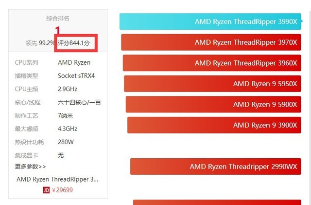 现在的高性能CPU是5年前i7-7700K的8倍