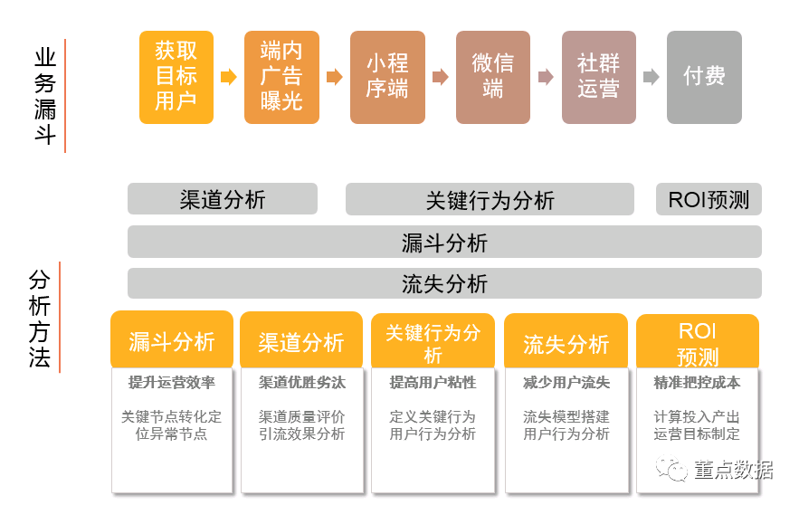 从0到1搭建社群运营数据体系