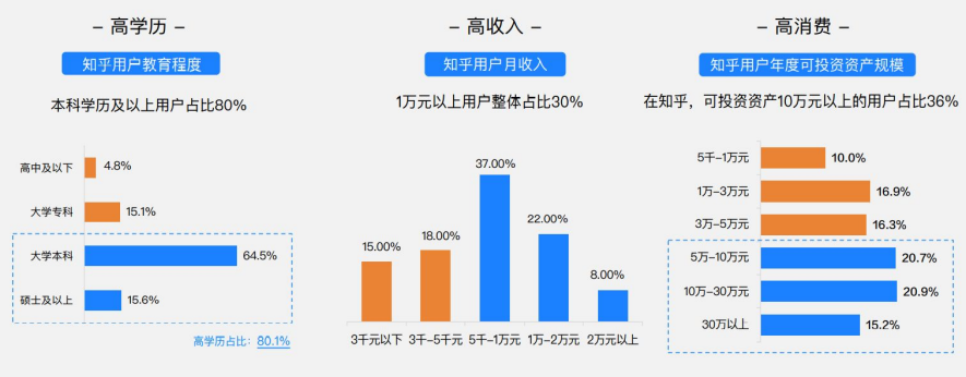 SaaS内容营销手册：如何在知乎做好内容营销？
