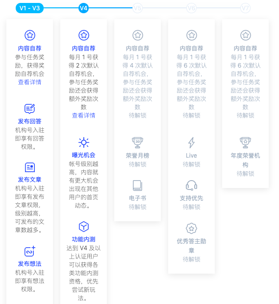 SaaS内容营销手册：如何在知乎做好内容营销？