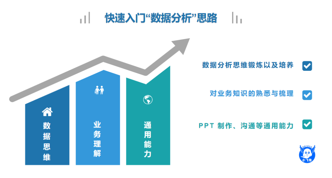 关于“数据分析”如何快速入门一些基本思路