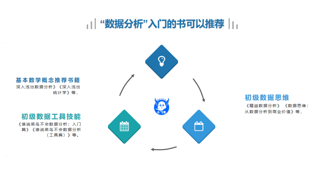关于“数据分析”如何快速入门一些基本思路