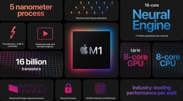 到底该买M1 MacBook Pro还是等待新款？