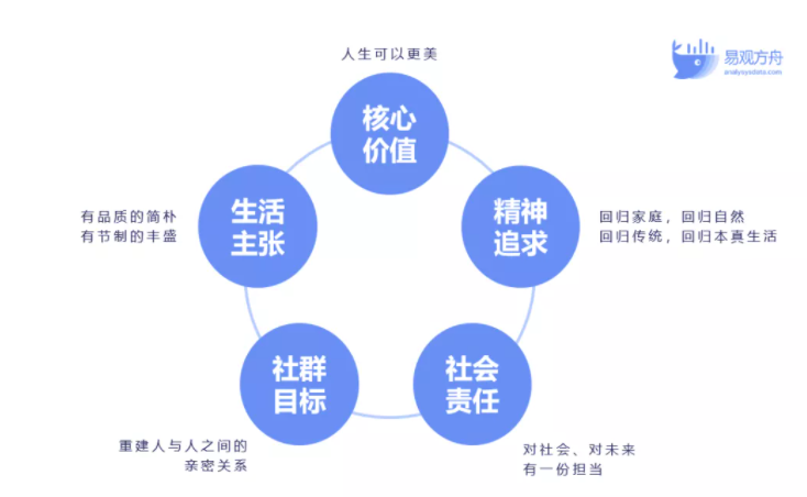 零售企业怎么做私域社群运营？3大要素教你玩转增长
