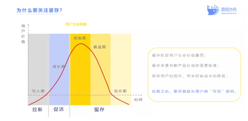 零售企业怎么做私域社群运营？3大要素教你玩转增长