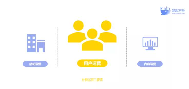 零售企业怎么做私域社群运营？3大要素教你玩转增长