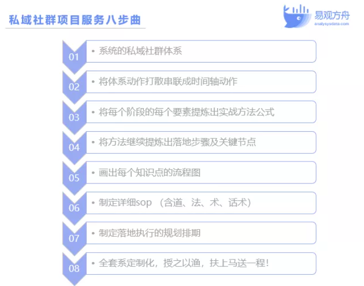 零售企业怎么做私域社群运营？3大要素教你玩转增长
