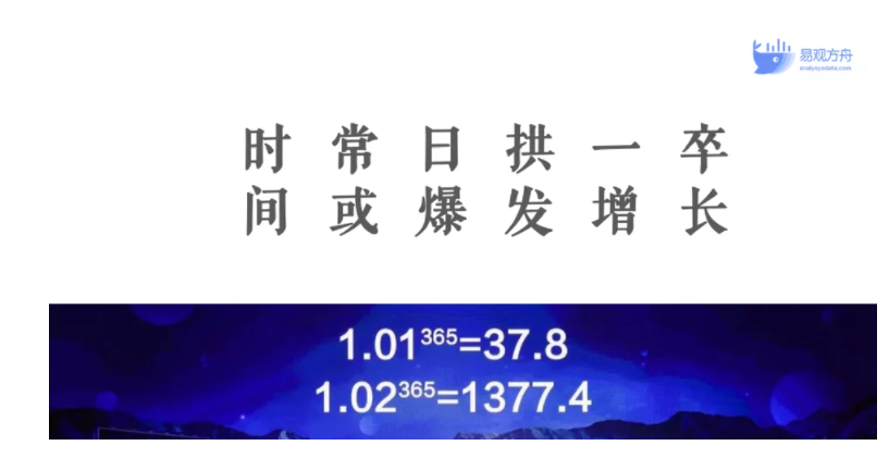 零售企业怎么做私域社群运营？3大要素教你玩转增长