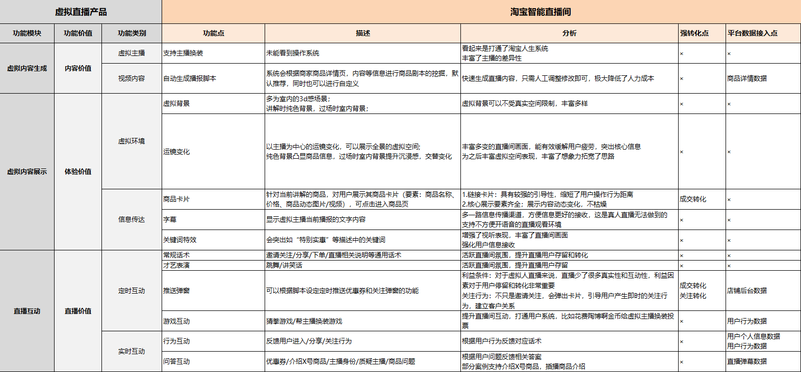 淘宝智能直播间：虚拟主播直播带货这条路走通了吗？