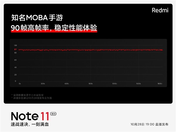 Redmi Note 11游戏实测：90帧流畅玩