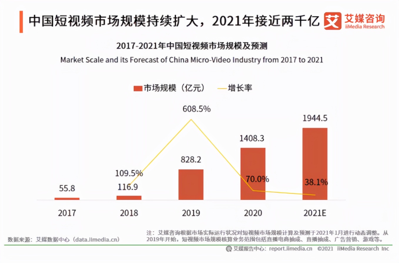 短视频的背面：用户离场，up主已经开始养不活自己