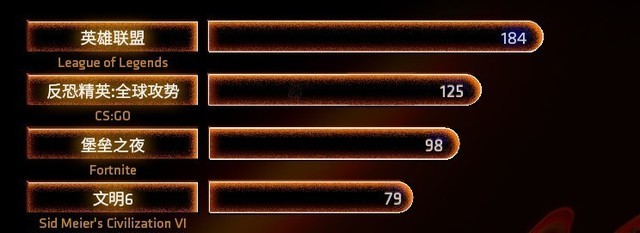 攒机单点评：性价比首选RTX3050+12100F