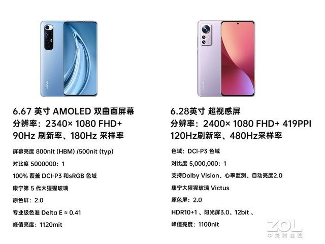 同为骁龙870，小米12X与小米10S的300块究竟差在哪里？